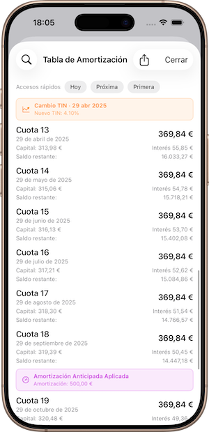 Tabla de amortización con cuotas y saldos al día