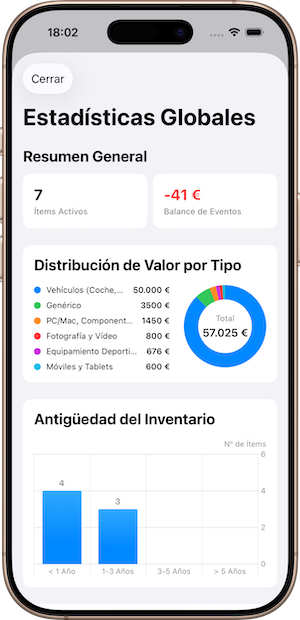 Estadísticas globales con métricas clave